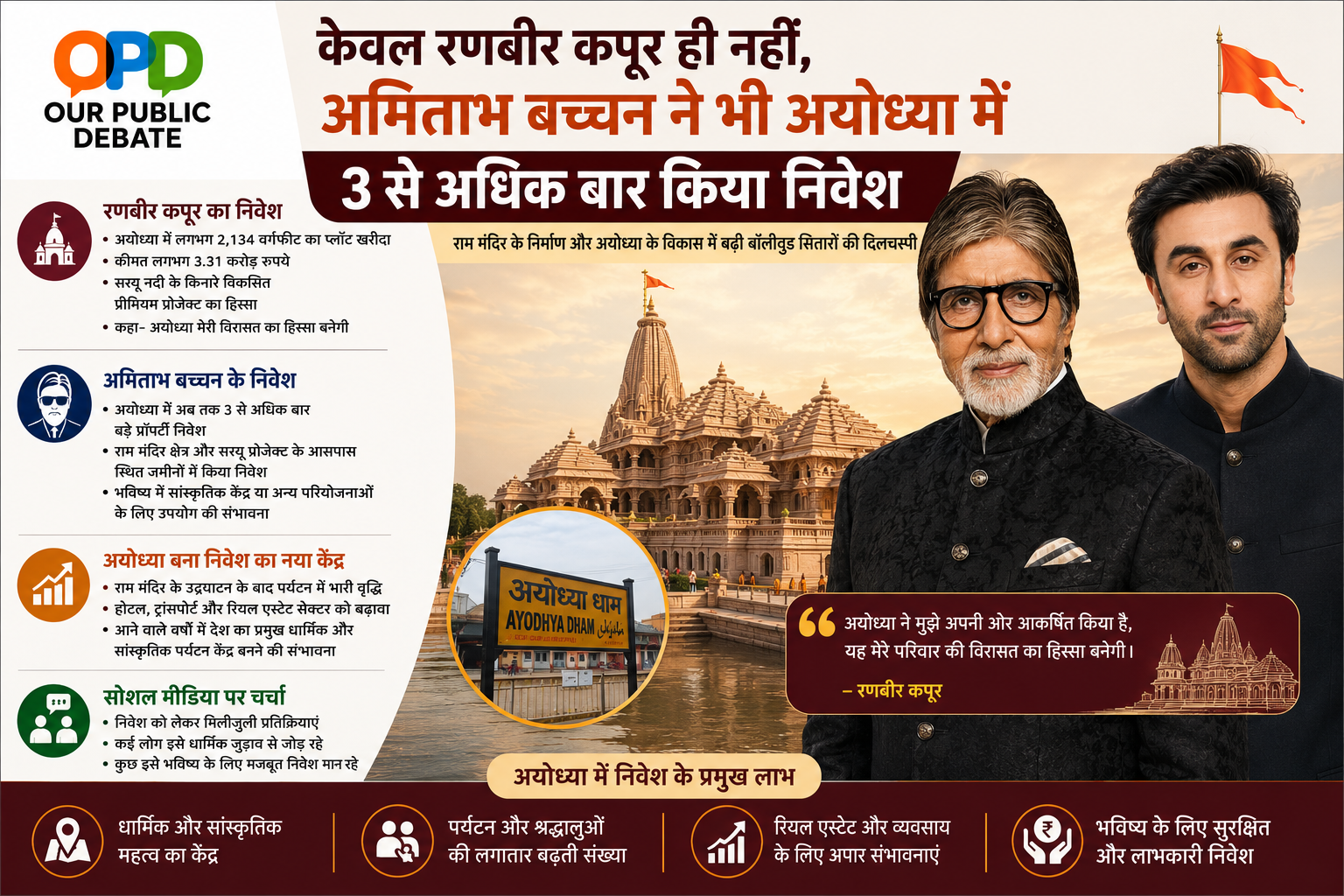 रणबीर कपूर ने अयोध्या में लगभग 2,134 वर्गफुट का एक प्लॉट खरीदा है जिसकी कीमत करीब 3.31 करोड़ रुपये बताई जा रही है।