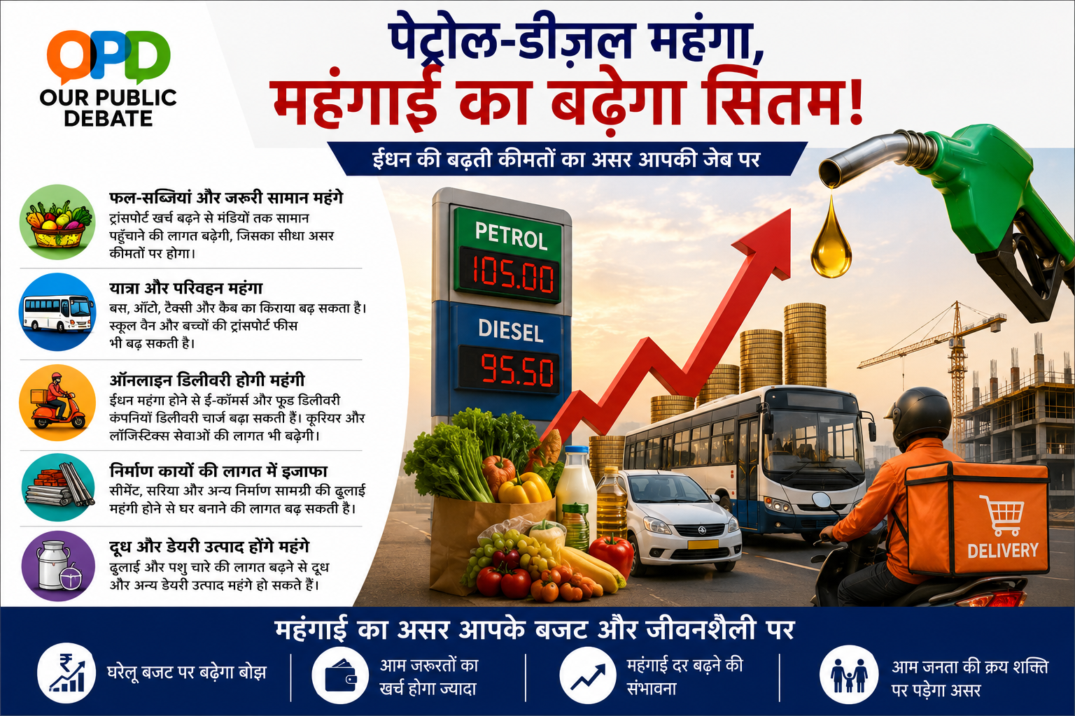 देश में पेट्रोल और डीजल की कीमतों में बढ़ोतरी के बाद अब महंगाई बढ़ने की आशंका जताई जा रही है।