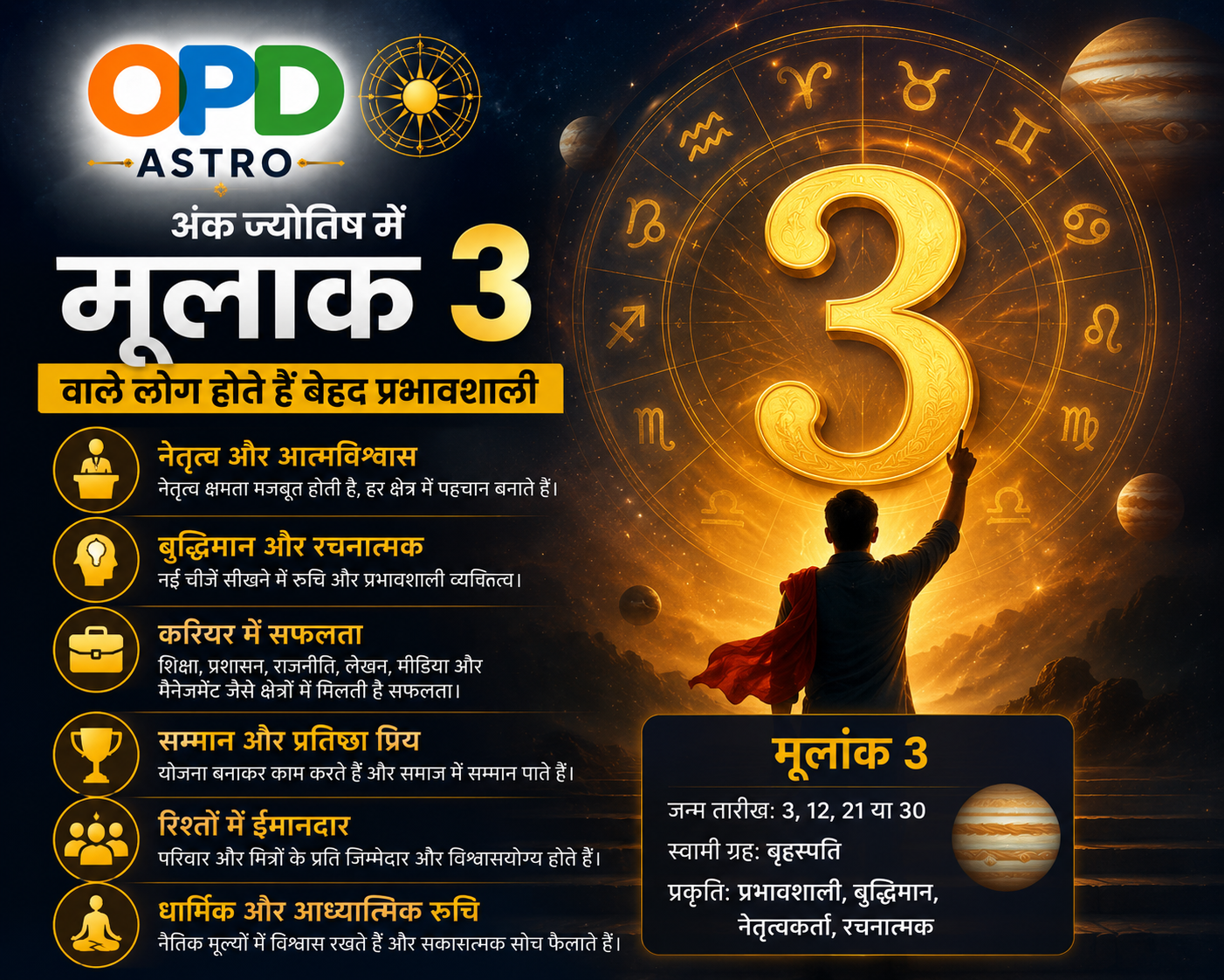 अंक ज्योतिष: मूलांक 3 वाले लोग होते हैं बेहद प्रभावशाली,                   जानिए उनका स्वभाव और करियर