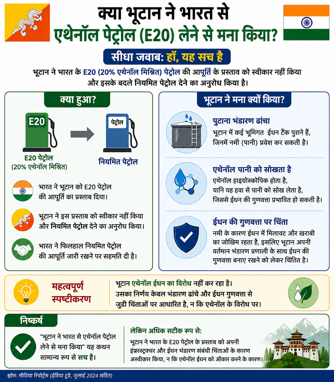 भूटान ने भारत के E20 पेट्रोल प्रस्ताव को क्यों ठुकराया? जानिए पूरा सच