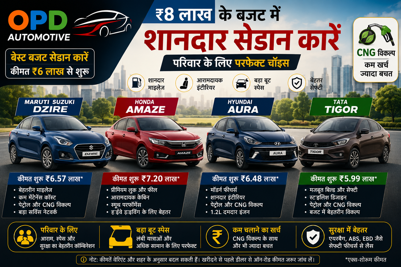 ₹8 लाख के बजट में शानदार सेडान कारें, Dzire से लेकर Amaze तक ये हैं बेहतरीन विकल्प