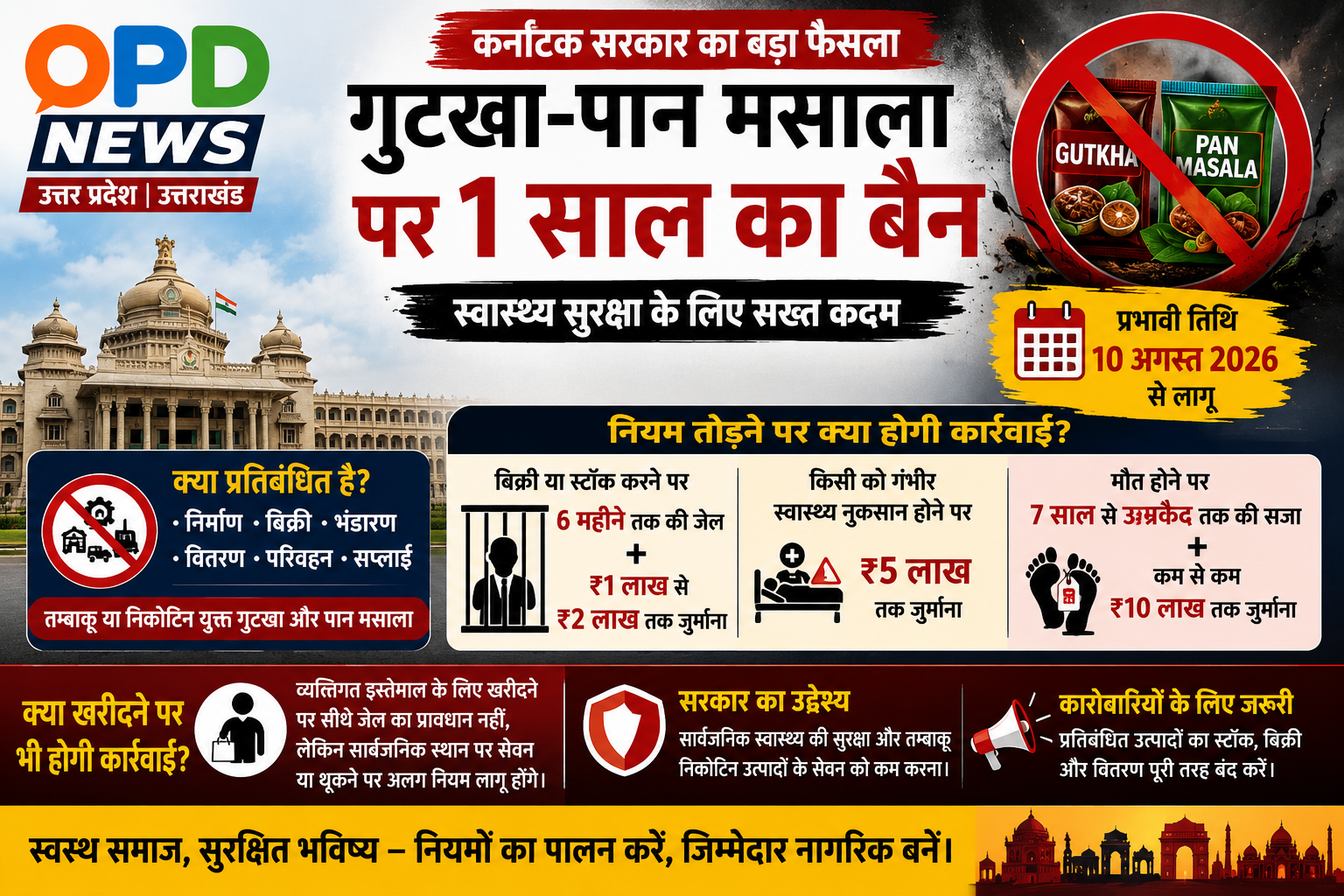 कर्नाटक में गुटखा-पान मसाला पर एक साल का बैन, बेचने और स्टॉक करने पर होगी सख्त कार्रवाई